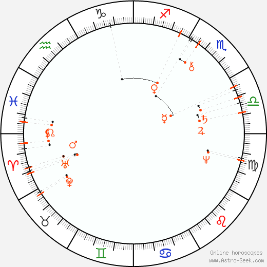 Monthly Astro Calendar November 2099, Online Astrology