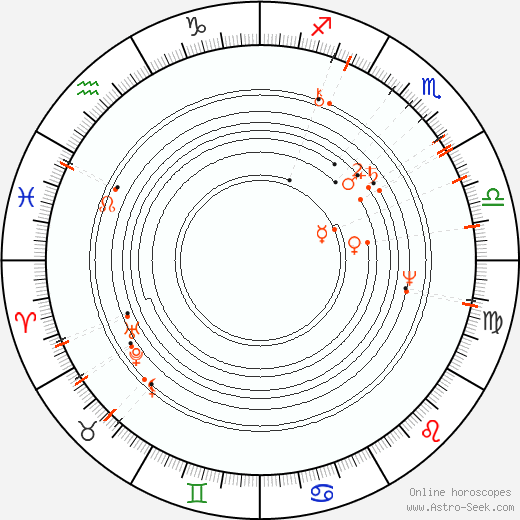 Monthly Astro Calendar November 2100, Online Astrology