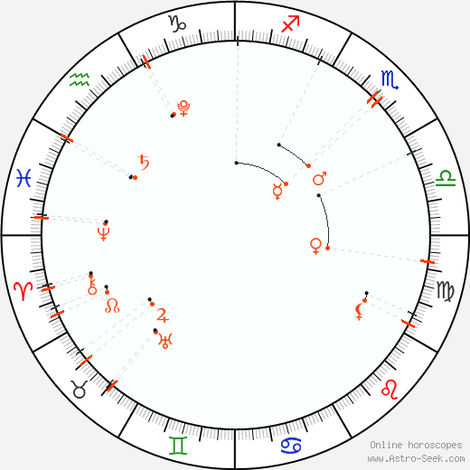 Calendario astrológico - Noviembre 2023