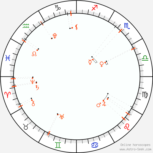 Calendario astrológico - Noviembre 2026