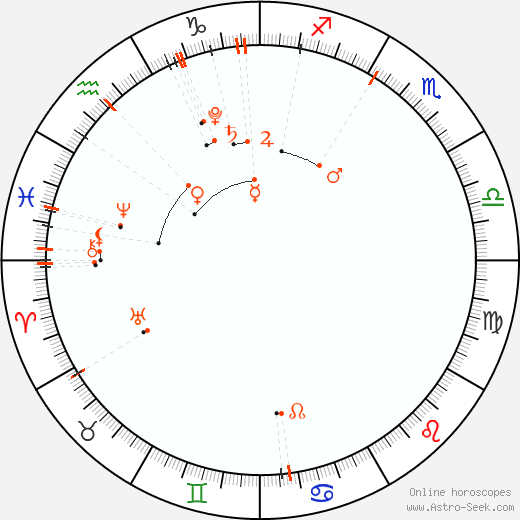 Calendario astrológico - Ocak 2020