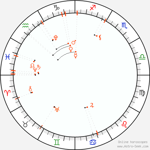 Calendario astrológico - Ocak 2026