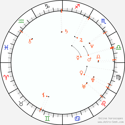 Monthly Astro Calendar October 1959 Astrology Horoscope Calendar Online