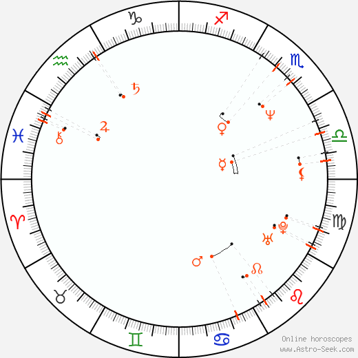 Monthly Astro Calendar October 1962 Astrology Horoscope Calendar Online
