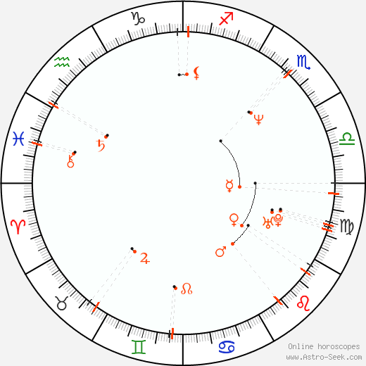 Monthly Astro Calendar October 1964, Online Astrology
