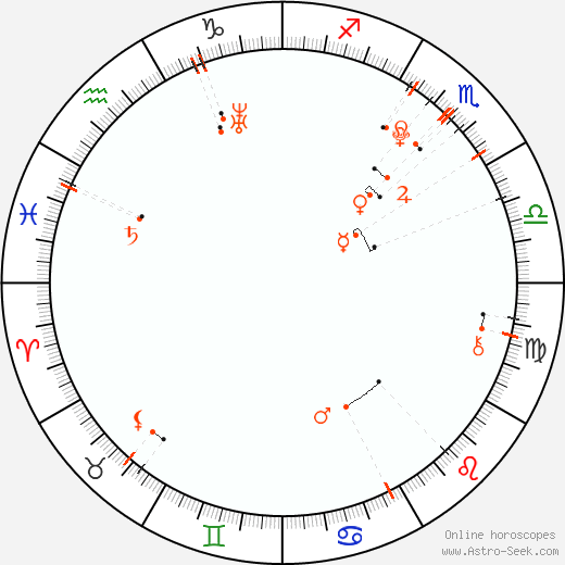 Monthly Astro Calendar October 1994 Astrology Horoscope Calendar Online