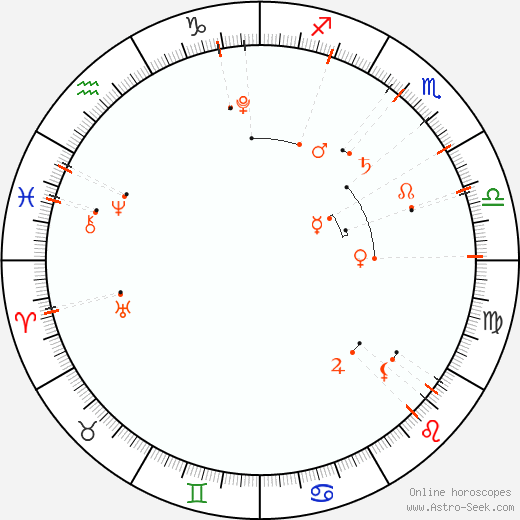 Monthly Astro Calendar October 2014, Online Astrology
