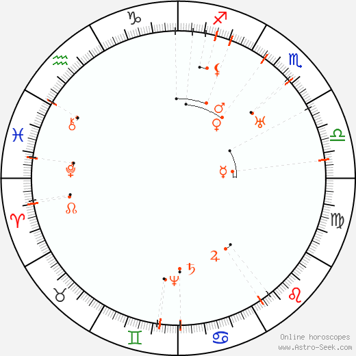 Monthly Astro Calendar October 2061, Online Astrology