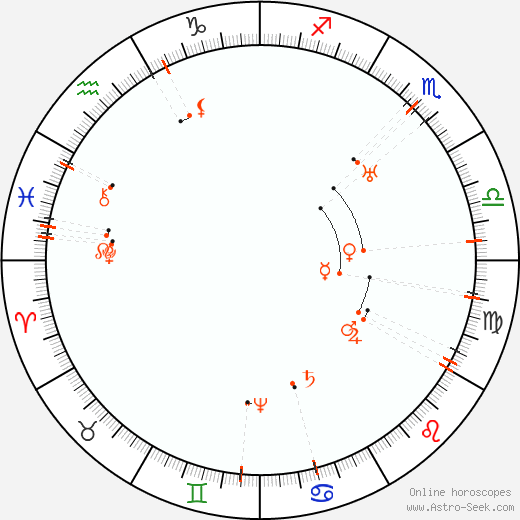 Monthly Astro Calendar October 2062, Online Astrology