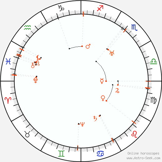 Monthly Astro Calendar October 2063, Online Astrology