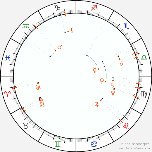 Monthly Astro Calendar October 2097, Online Astrology
