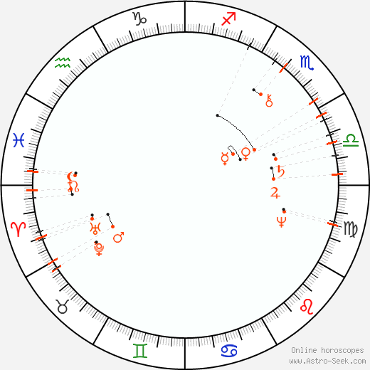 Monthly Astro Calendar October 2099, Online Astrology