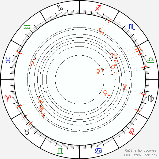 Monthly Astro Calendar October 2100, Online Astrology