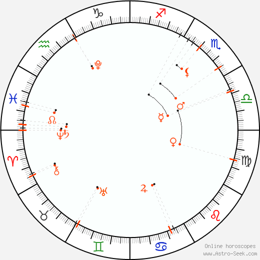 Calendario astrológico - Octubre 2025
