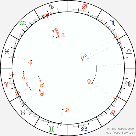 Calendário astrológico - outubro 2020