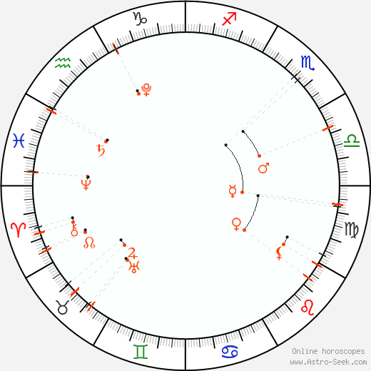 Calendário astrológico - outubro 2023