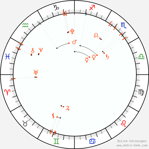 Monthly Astro Calendar Prosinec 2012, Online Astrology