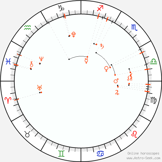 Monthly Astro Calendar Prosinec 2015, Online Astrology