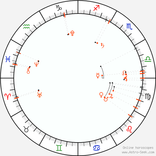 Monthly Astro Calendar Říjen 2015, Online Astrology