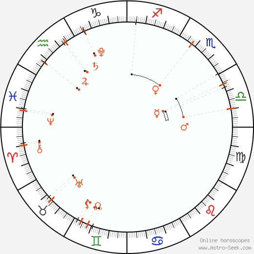 Monthly Astro Calendar Říjen 2021, Online Astrology