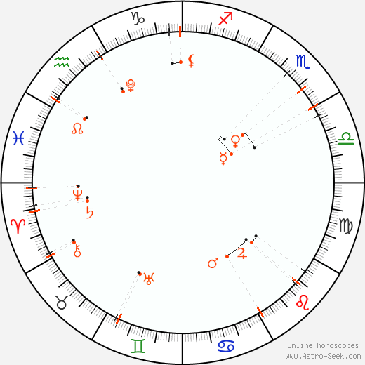 Monthly Astro Calendar Říjen 2026, Online Astrology