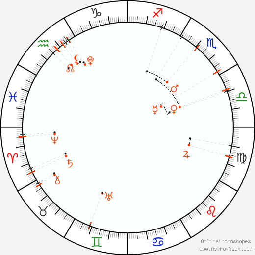 Monthly Astro Calendar Říjen 2027, Online Astrology