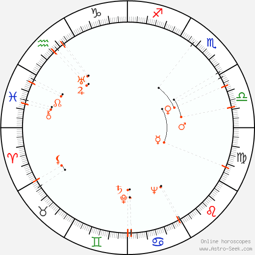 Monthly Astro Calendar September 1914, Online Astrology