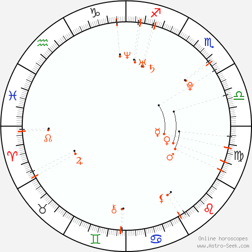 Monthly Astro Calendar September 1987 Astrology Horoscope Calendar Online Monthly Astro Calendar September 1987 Astrology Horoscope Calendar Online