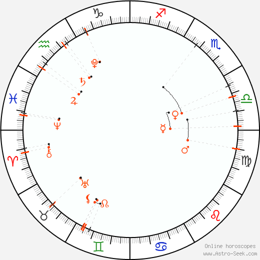 Astrologischer Kalender - September 2021