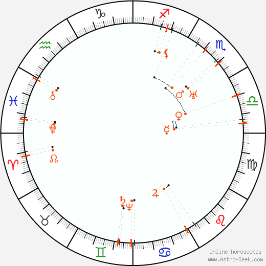 Monthly Astro Calendar September 2061, Online Astrology