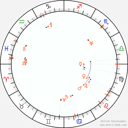 Monthly Astro Calendar September 2062, Online Astrology