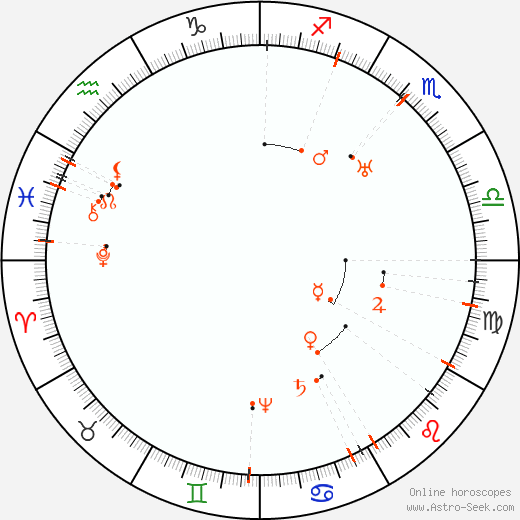 Monthly Astro Calendar September 2063, Online Astrology