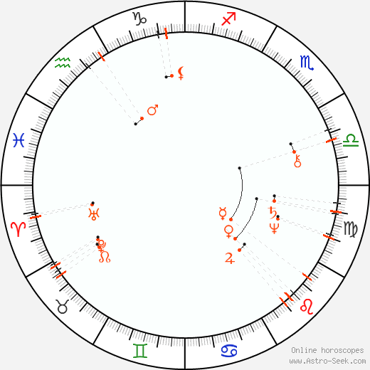 Monthly Astro Calendar September 2097, Online Astrology