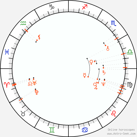 Monthly Astro Calendar September 2098, Online Astrology