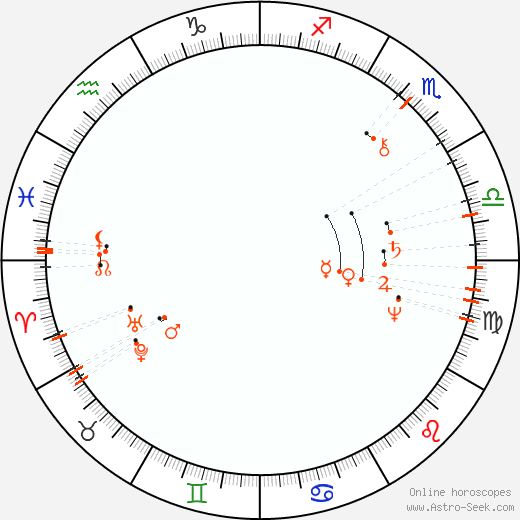 Monthly Astro Calendar September 2099, Online Astrology