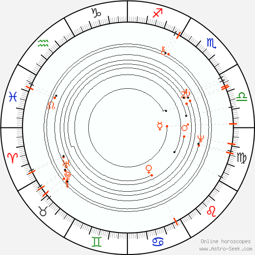 Monthly Astro Calendar September 2100, Online Astrology