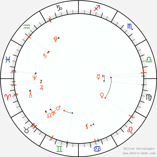 Calendario astrológico - Septiembre 2022