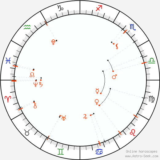 Calendario astrológico - Septiembre 2025