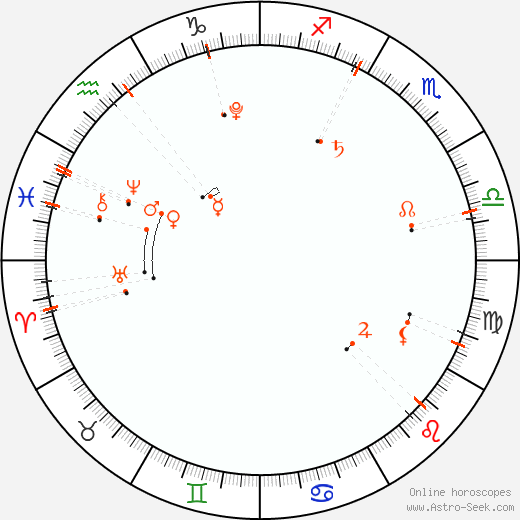 Monthly Astro Calendar Únor 2015, Online Astrology