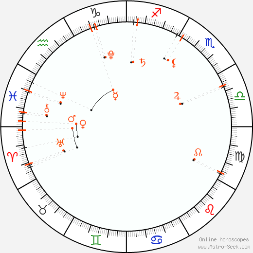 Monthly Astro Calendar Únor 2017, Online Astrology