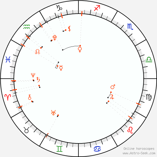 Monthly Astro Calendar Únor 2027, Online Astrology
