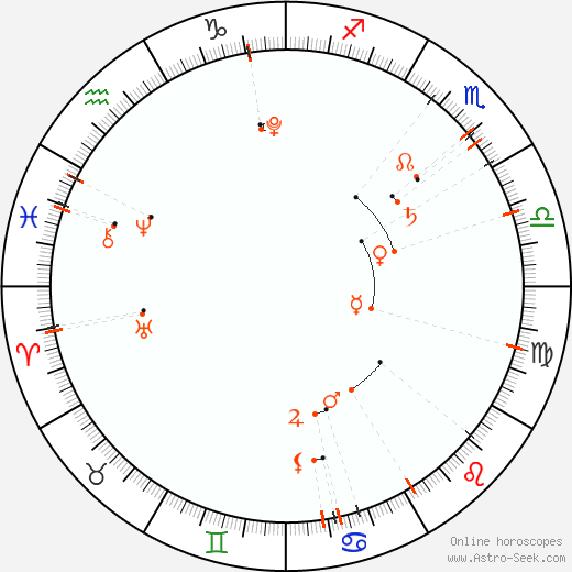 Monthly Astro Calendar Září 2013, Online Astrology