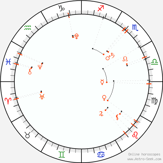 Monthly Astro Calendar Září 2014, Online Astrology