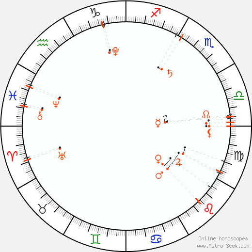 Monthly Astro Calendar Září 2015, Online Astrology