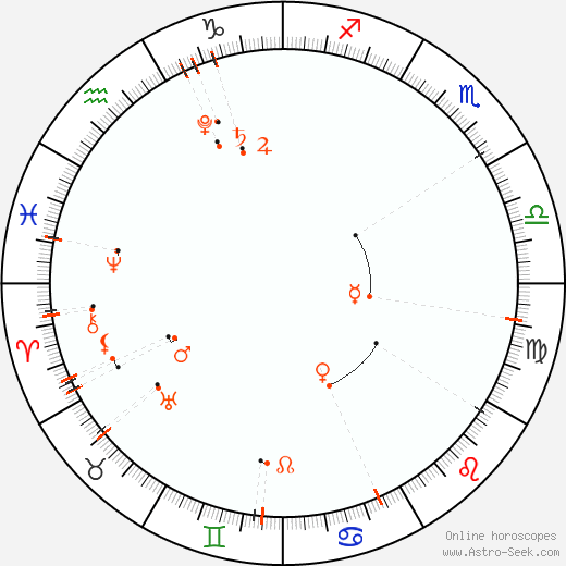 Monthly Astro Calendar Září 2020, Online Astrology