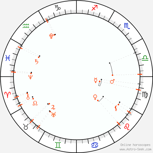 Monthly Astro Calendar Září 2023, Online Astrology
