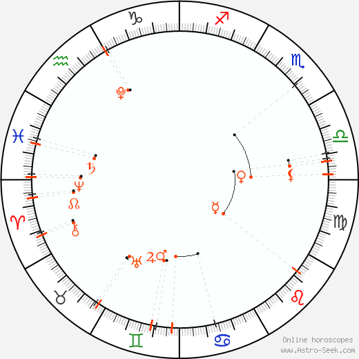 Monthly Astro Calendar Září 2024, Online Astrology