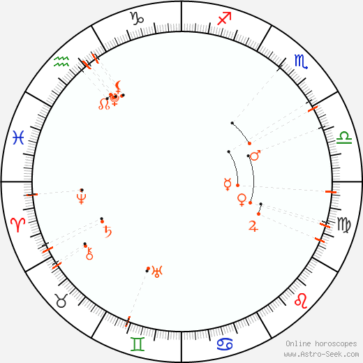 Monthly Astro Calendar Září 2027, Online Astrology