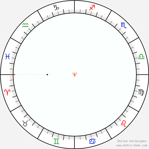 Neptune Retrograde 1770 Calendar Dates, Astrology Online