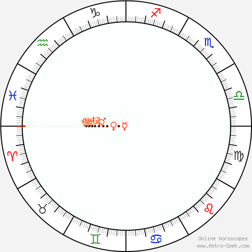 Retrograde Astro Calendar 1400, Graphic Annual Planetary Motion
